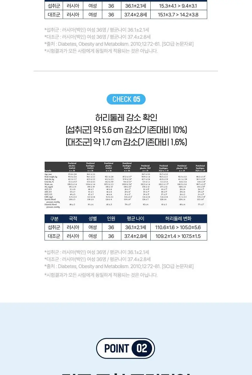 [자기전 한알] CJ 이너비 팻다운 나이트번 잔티젠 30캡슐 (1개월분) 상세페이지 8
